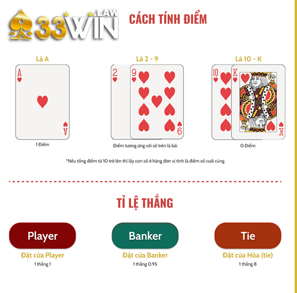 Công thức tính điểm và xác suất thắng từng cửa cược Baccarat